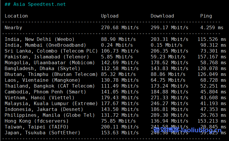 浅月云怎么样?浅月云香港|HGC Fixed|VPS测评:HGC Fixed|2C2G|300M|共享带宽,香港原生IP,解锁奈菲/迪士尼