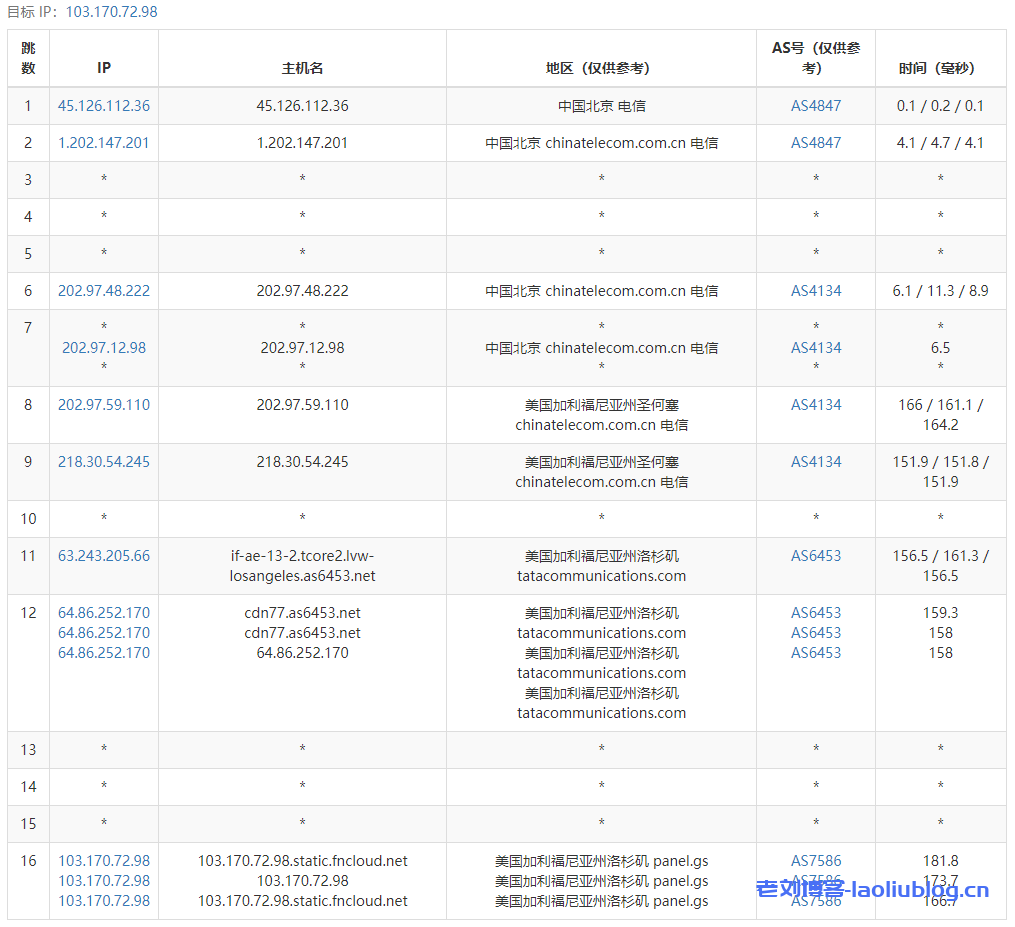 CubeCloud怎么样?年付299元的魔方云双12活动VPS【洛杉矶CU4837 - 0.5G】简单测评分享