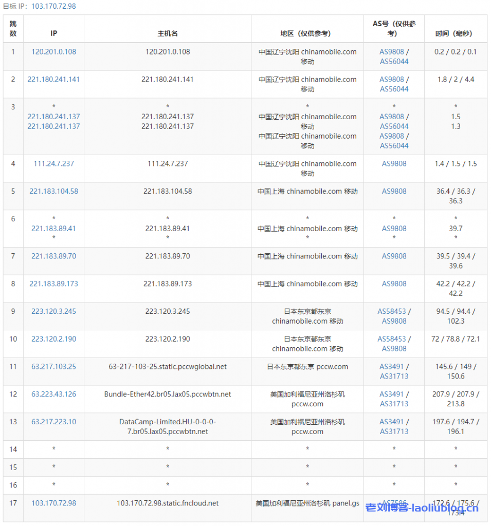CubeCloud怎么样?年付299元的魔方云双12活动VPS【洛杉矶CU4837 - 0.5G】简单测评分享