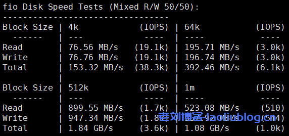 CubeCloud怎么样?年付299元的魔方云双12活动VPS【洛杉矶CU4837 - 0.5G】简单测评分享