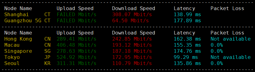 CubeCloud怎么样?年付299元的魔方云双12活动VPS【洛杉矶CU4837 - 0.5G】简单测评分享