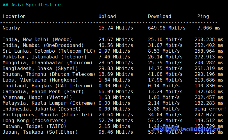CubeCloud怎么样?年付299元的魔方云双12活动VPS【洛杉矶CU4837 - 0.5G】简单测评分享