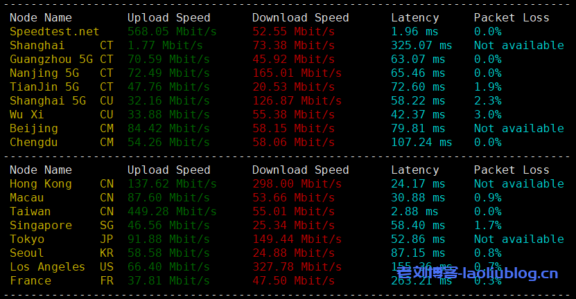 ReCloud台湾TFN主机测评:2c2g 500M不限制流量VPS,台湾原生IP,电信联通移动三网大陆优化,解锁所有台湾流媒体!
