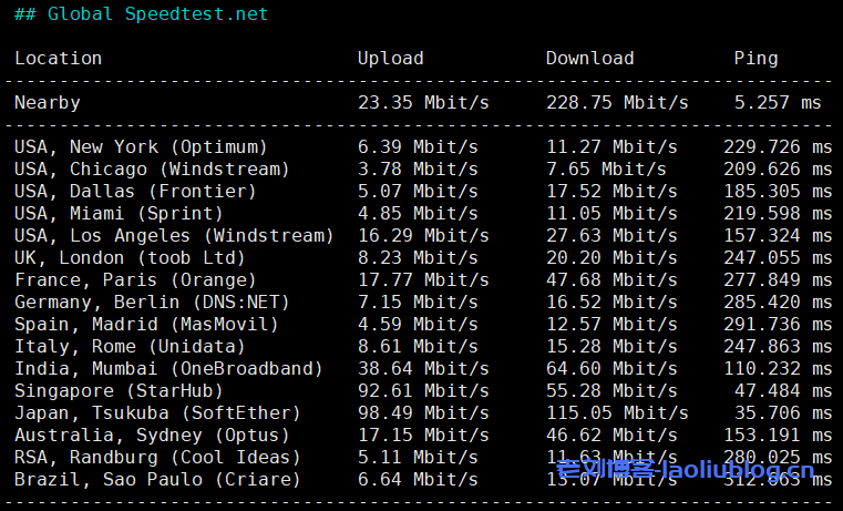 ReCloud台湾TFN主机测评:2c2g 500M不限制流量VPS,台湾原生IP,电信联通移动三网大陆优化,解锁所有台湾流媒体!