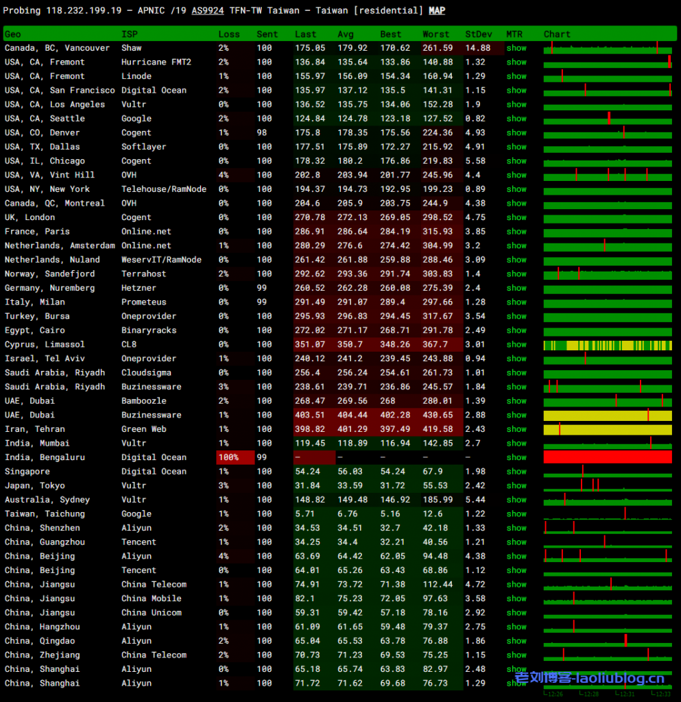 ReCloud台湾TFN主机测评:2c2g 500M不限制流量VPS,台湾原生IP,电信联通移动三网大陆优化,解锁所有台湾流媒体!