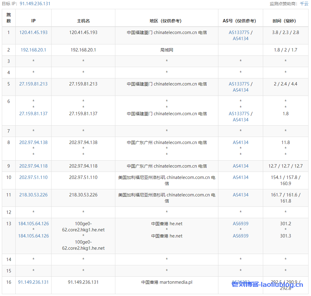 主机测评之Justhost香港VPS,看看Justhost新上线的香港VPS性能怎么样?