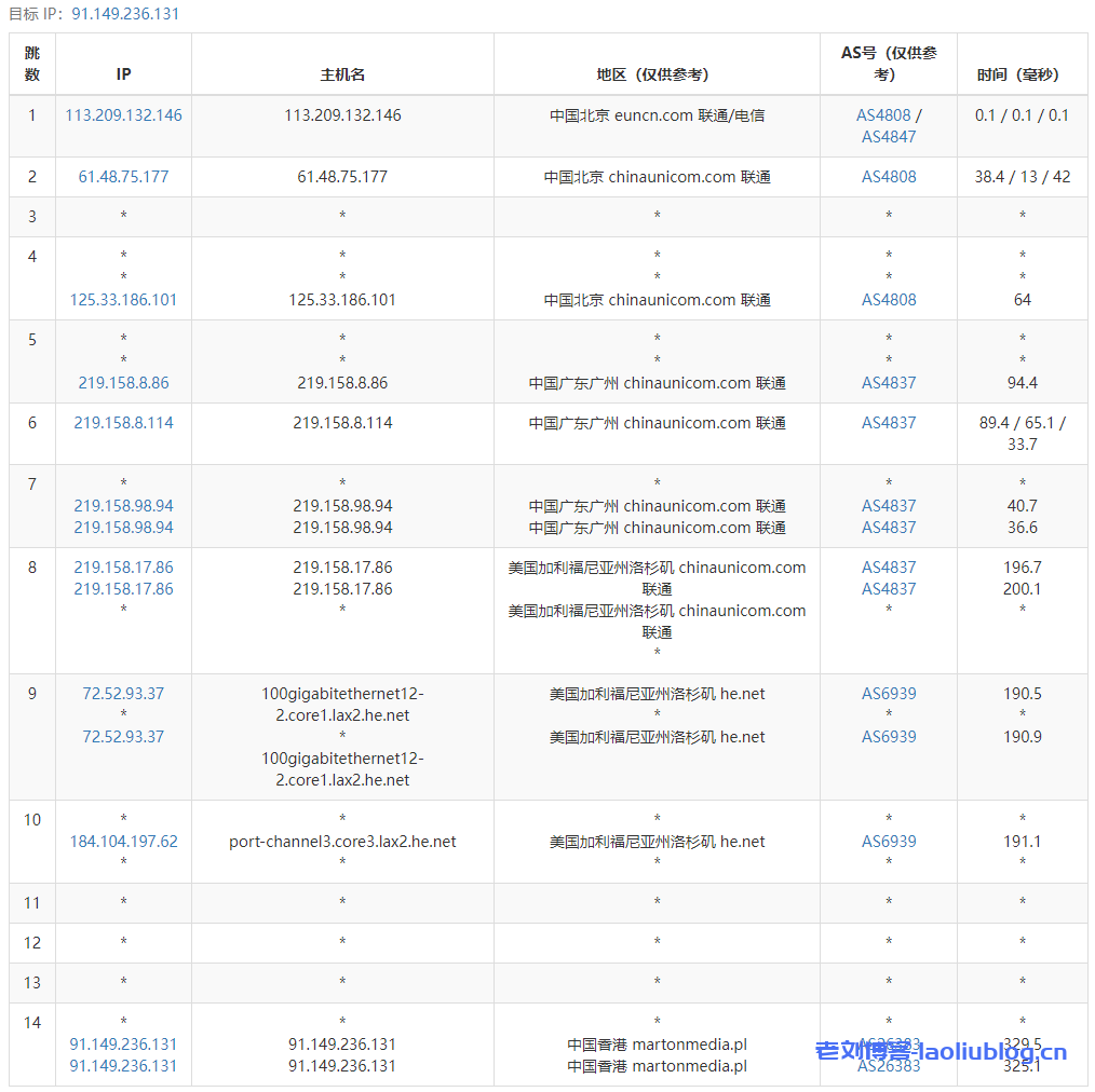 主机测评之Justhost香港VPS,看看Justhost新上线的香港VPS性能怎么样?
