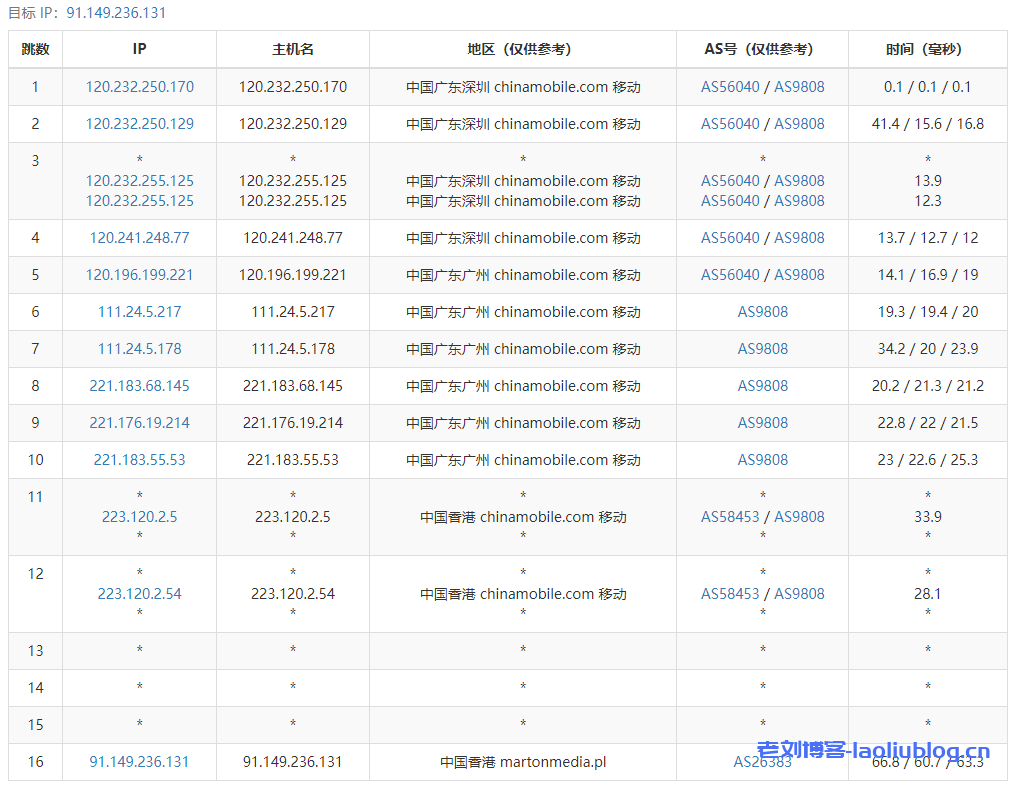 主机测评之Justhost香港VPS,看看Justhost新上线的香港VPS性能怎么样?