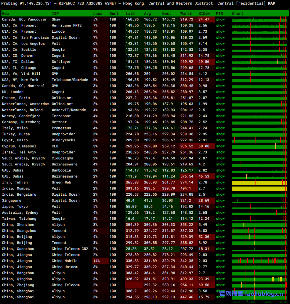 主机测评之Justhost香港VPS,看看Justhost新上线的香港VPS性能怎么样?