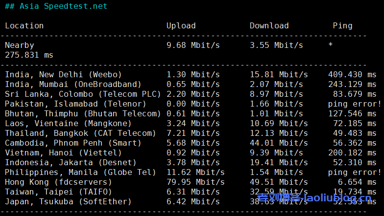 主机测评之Justhost香港VPS,看看Justhost新上线的香港VPS性能怎么样?