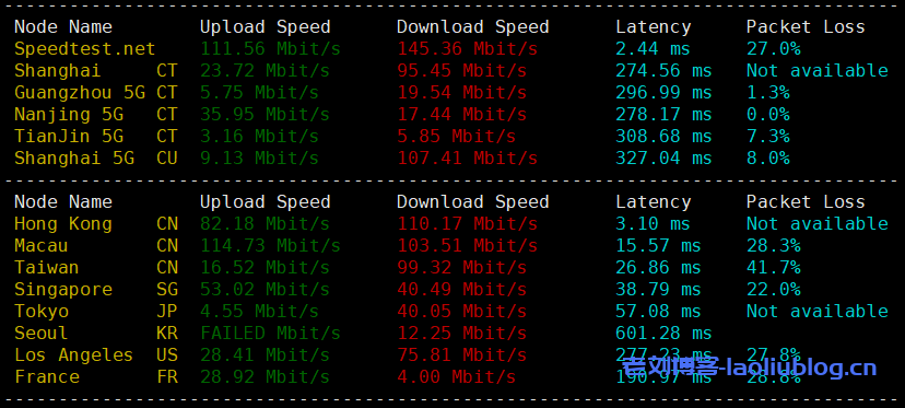 主机测评之Justhost香港VPS,看看Justhost新上线的香港VPS性能怎么样?