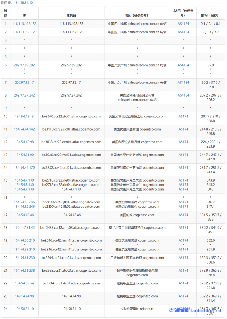 Justhost怎么样?国外主机测评之Justhost拉脱维亚里加VPS测评分析