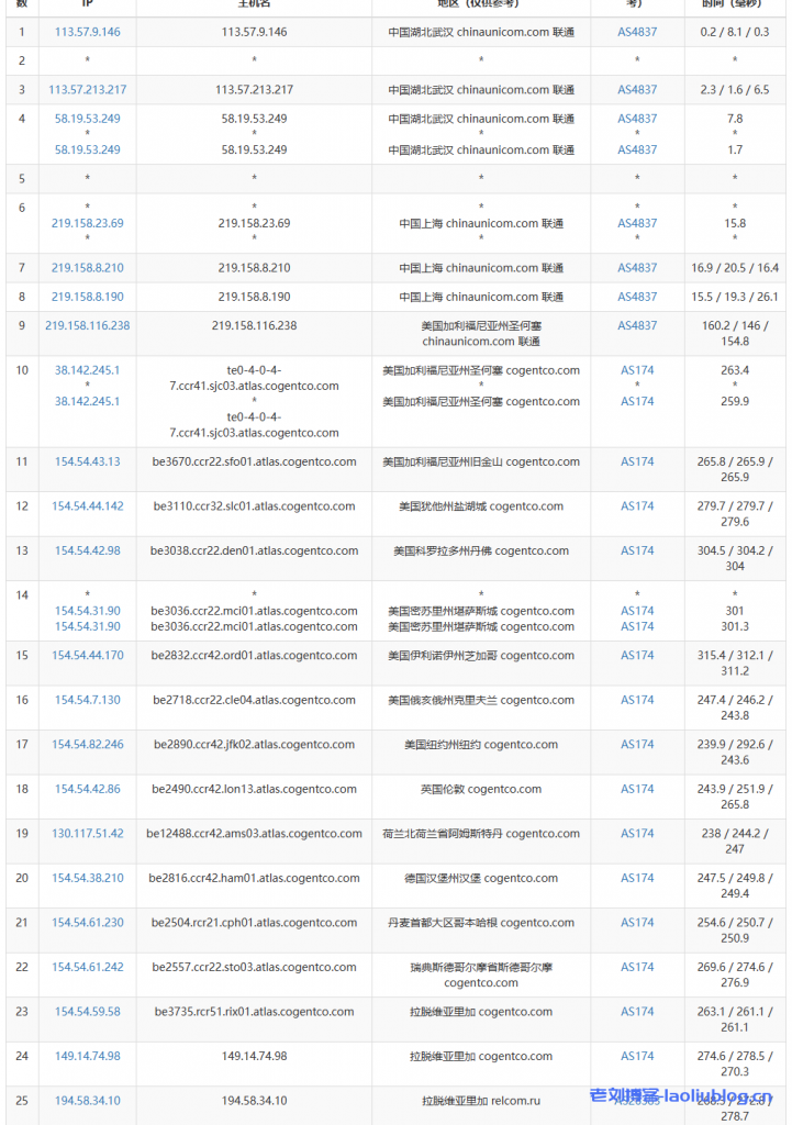 Justhost怎么样?国外主机测评之Justhost拉脱维亚里加VPS测评分析