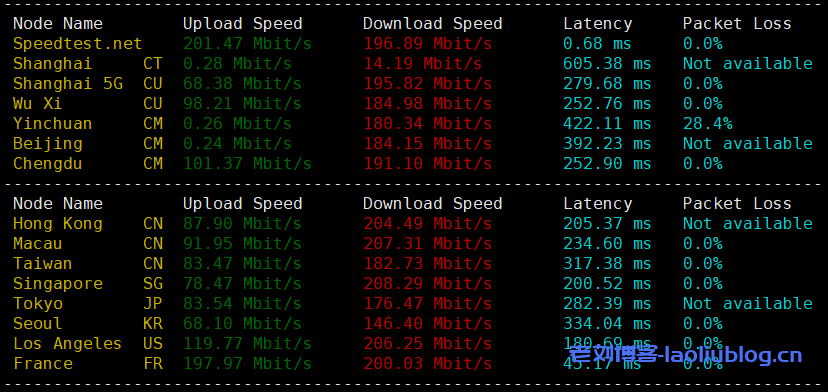 Justhost怎么样?国外主机测评之Justhost拉脱维亚里加VPS测评分析