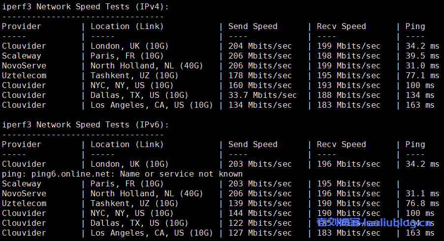 Justhost怎么样?国外主机测评之Justhost拉脱维亚里加VPS测评分析