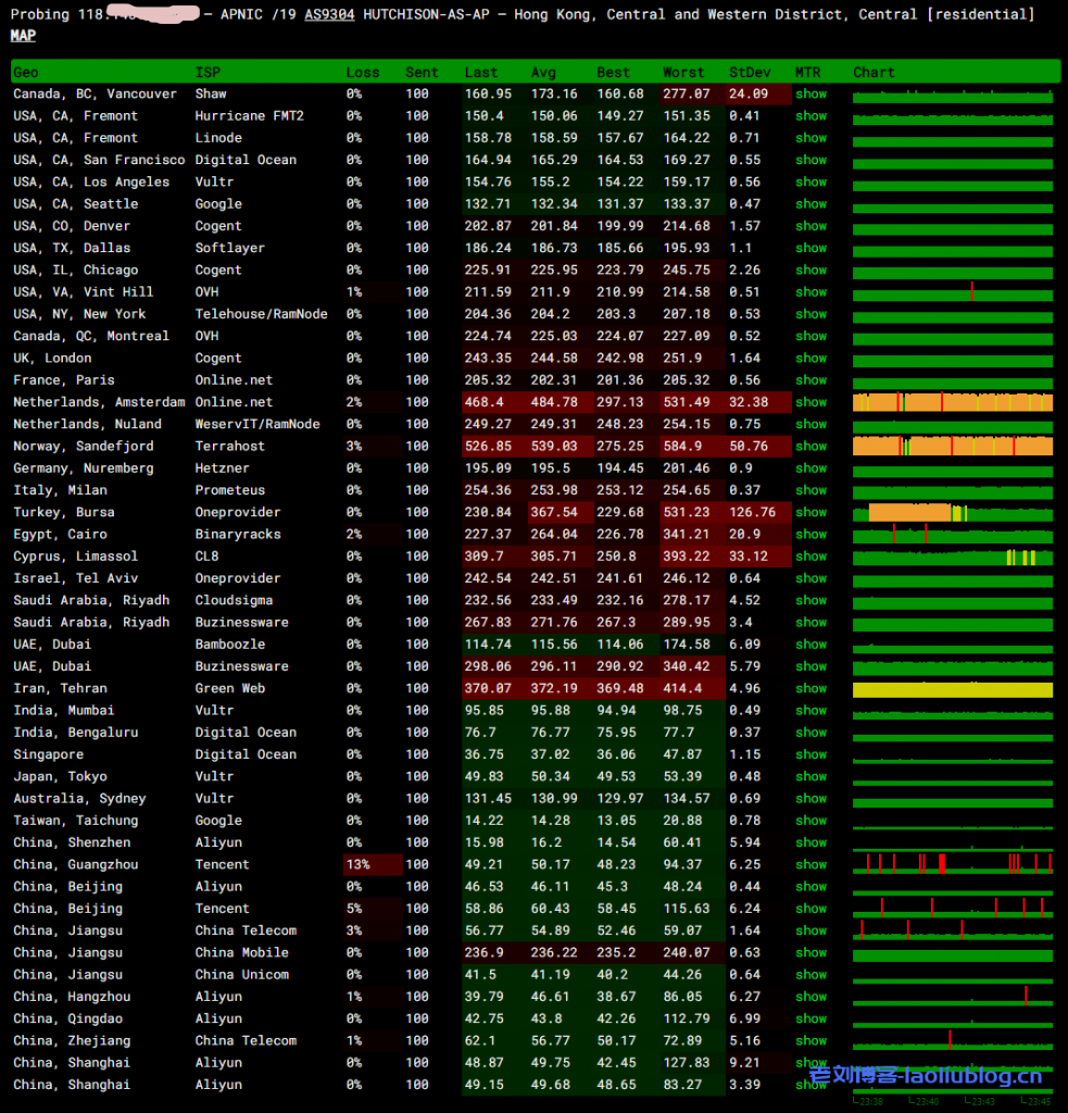 MikuCloud怎么样?MikuCloud香港HGC商宽 500M 8C8G 香港原生静态IP VPS测评:电信联通优异,解锁全部香港流媒体