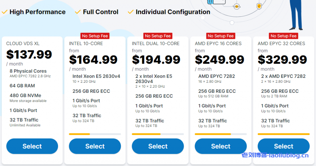 Contabo：德国独立服务器，另可选美国/英国/新加坡机房，E5 2630v4/256GB/1Gbps@32TB，月付€129.99起-老刘博客