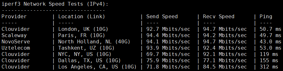 Pia云怎么样?Pia云俄罗斯超极速E型VPS测评分享,4核8G内存100M带宽年付仅756元,带宽可跑满,三网回程电信CN2优质线路