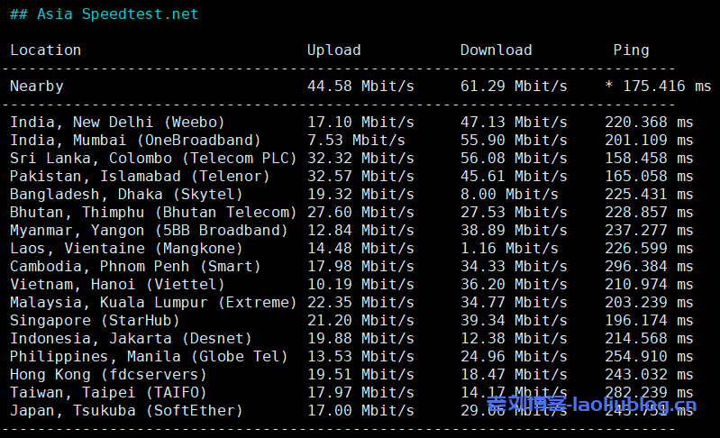 Pia云怎么样?Pia云俄罗斯超极速E型VPS测评分享,4核8G内存100M带宽年付仅756元,带宽可跑满,三网回程电信CN2优质线路