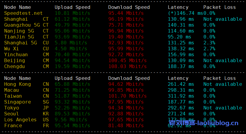 Pia云怎么样?Pia云俄罗斯超极速E型VPS测评分享,4核8G内存100M带宽年付仅756元,带宽可跑满,三网回程电信CN2优质线路