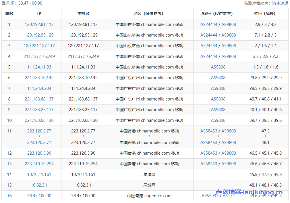 VMISS怎么样?VMISS香港VPS测评:CN2+BGP线路,解锁奈菲/迪士尼流媒体,电信联通回程走联通4837,移动回程走移动CMI