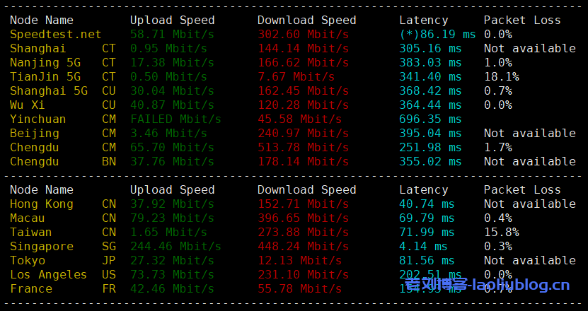 ReCloud怎么样?ReCloud新加坡流媒体解锁VPS测评,支持解锁澳洲迪士尼、tiktok、ChatGPT