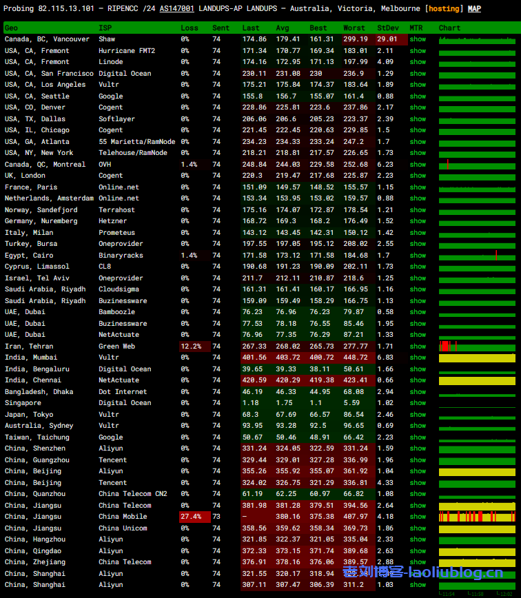 ReCloud怎么样?ReCloud新加坡流媒体解锁VPS测评,支持解锁澳洲迪士尼、tiktok、ChatGPT