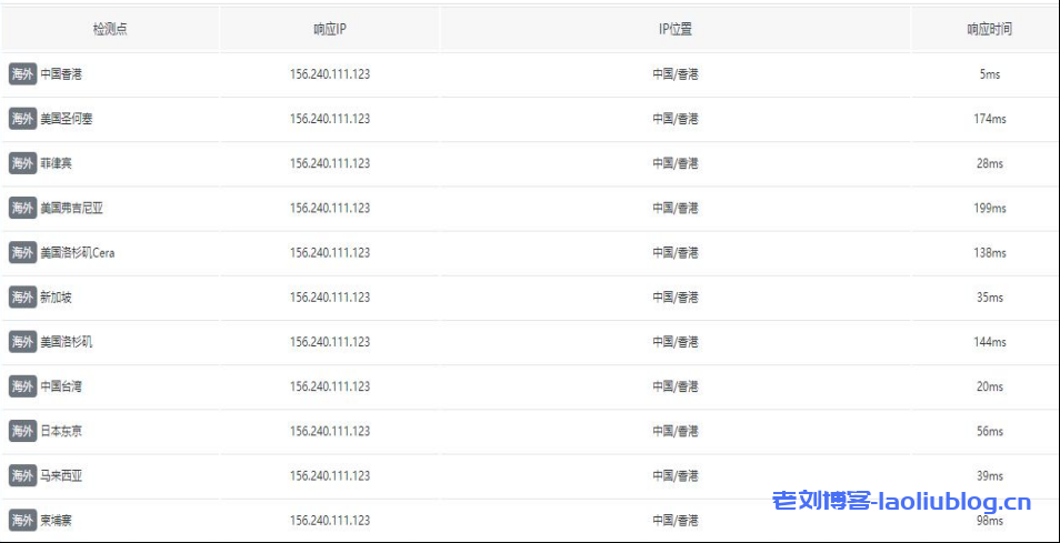 华纳云:香港纯国际大带宽服务器-独享100M-1000M大带宽,延迟低至30ms-4折优惠低至999元/月(含测评)