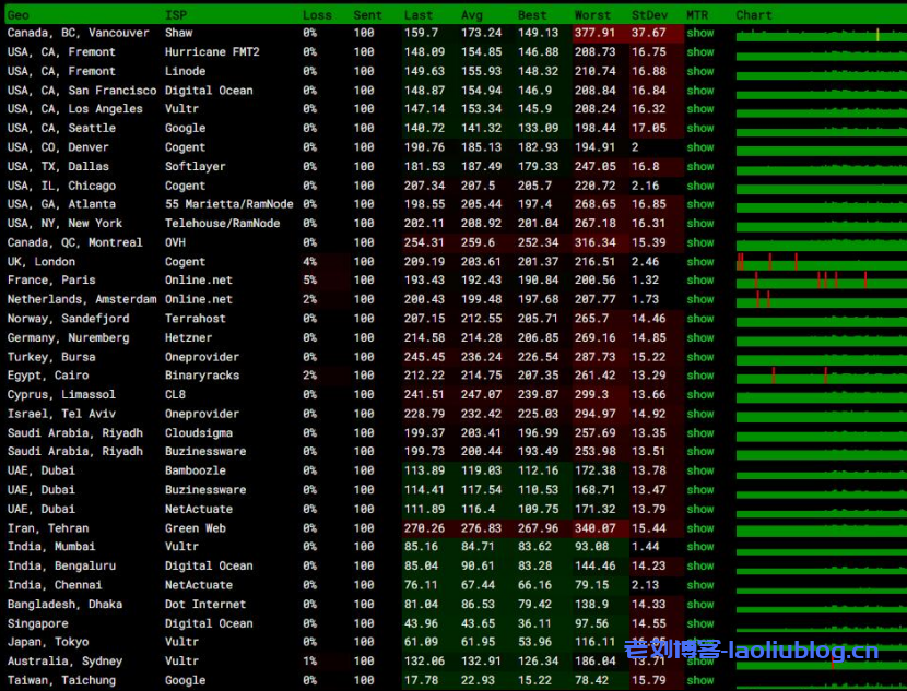 华纳云:香港纯国际大带宽服务器-独享100M-1000M大带宽,延迟低至30ms-4折优惠低至999元/月(含测评)