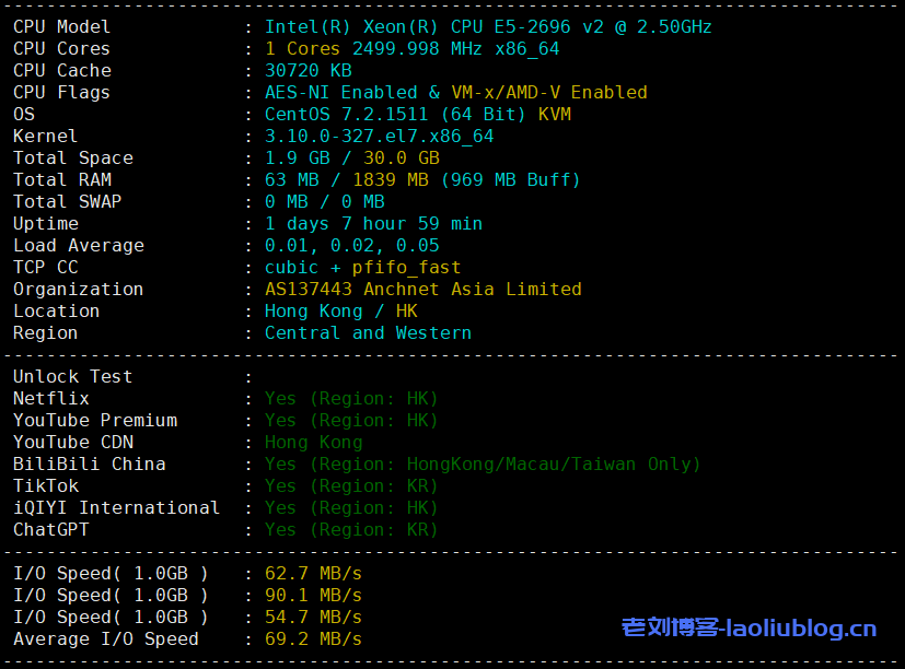 Pia云香港VPS测评，香港超极速A型，CPU均为2692V2，纯CN2永不混线！支持解锁TikTok/ChatGPT-老刘博客