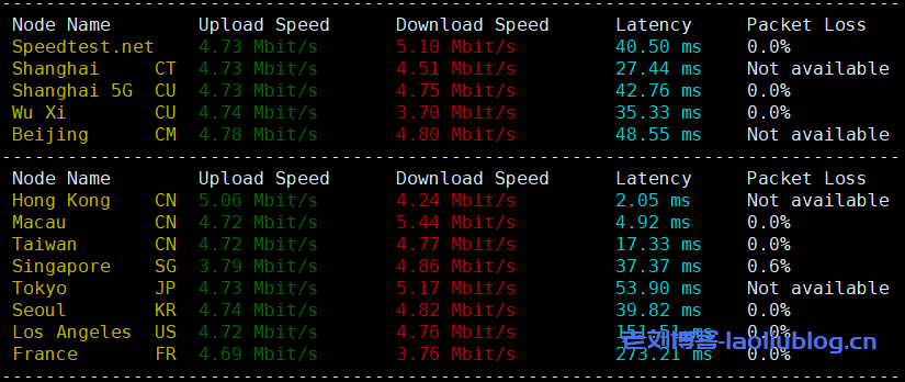 Pia云香港VPS测评,香港超极速A型,CPU均为2692V2,纯CN2永不混线!支持解锁TikTok/ChatGPT