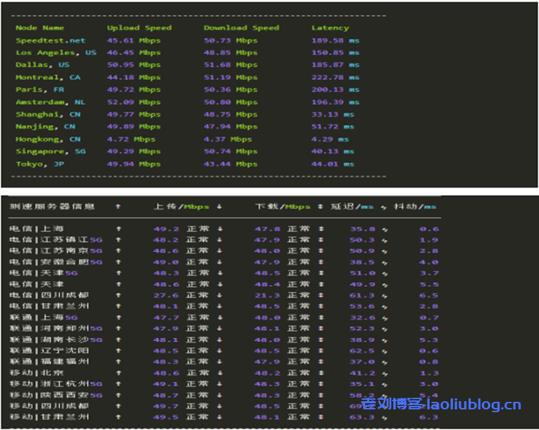 做视频站怎么选择服务器？华纳云大带宽视频服务器推荐-老刘博客