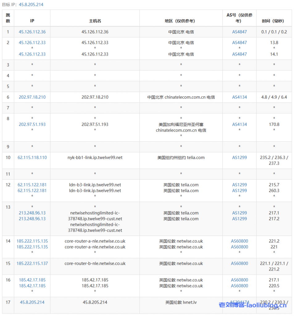 六六云怎么样?六六云英国伦敦机房VPS测评分享,英国原生IP,支持解锁tiktok和chatgpt