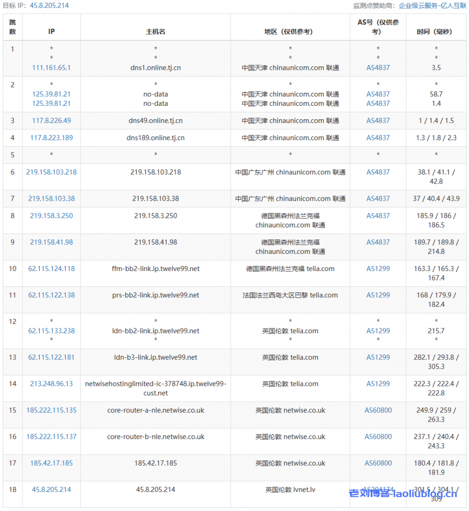 六六云怎么样?六六云英国伦敦机房VPS测评分享,英国原生IP,支持解锁tiktok和chatgpt