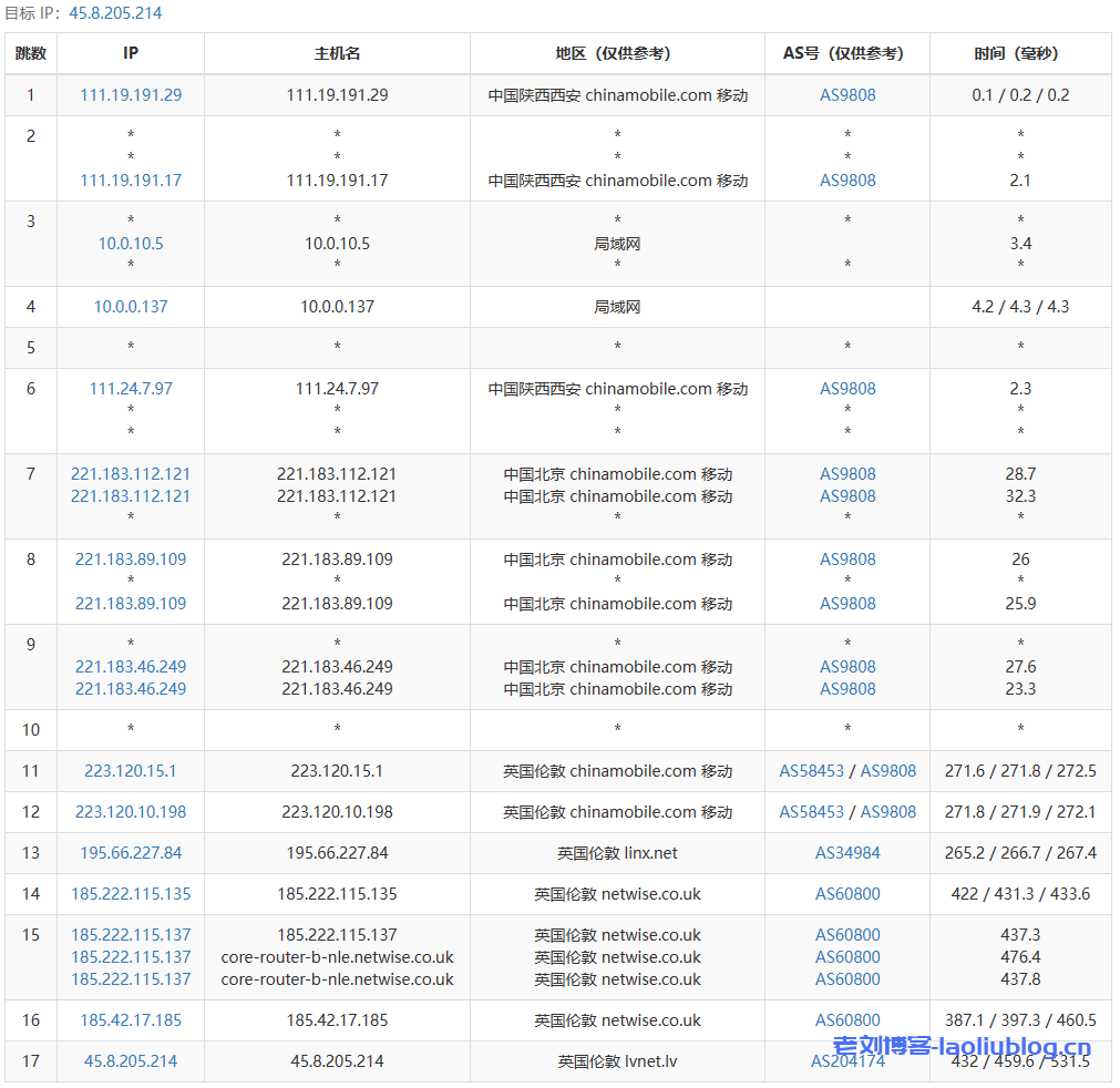 六六云怎么样?六六云英国伦敦机房VPS测评分享,英国原生IP,支持解锁tiktok和chatgpt