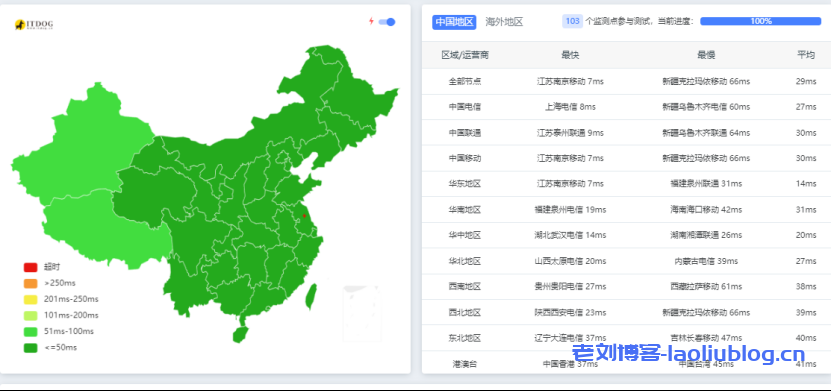 莱卡云怎么样?莱卡云中国镇江云服务器VPS测评分享