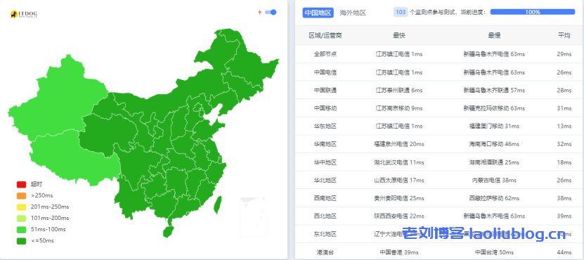 莱卡云怎么样?莱卡云中国镇江云服务器VPS测评分享