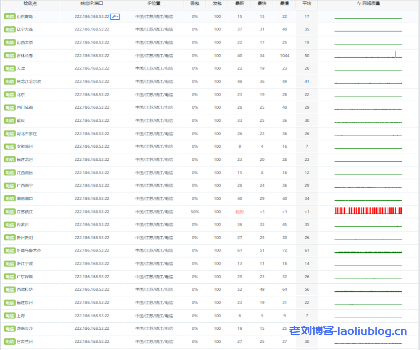 莱卡云怎么样?莱卡云中国镇江云服务器VPS测评分享
