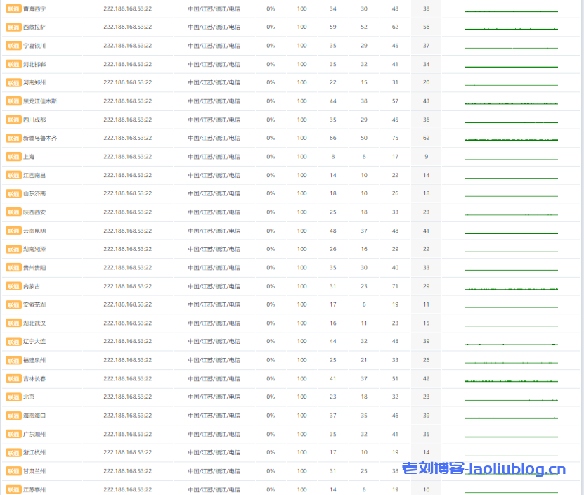 莱卡云怎么样?莱卡云中国镇江云服务器VPS测评分享
