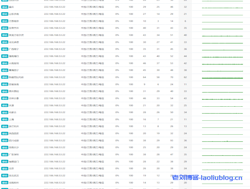 莱卡云怎么样?莱卡云中国镇江云服务器VPS测评分享
