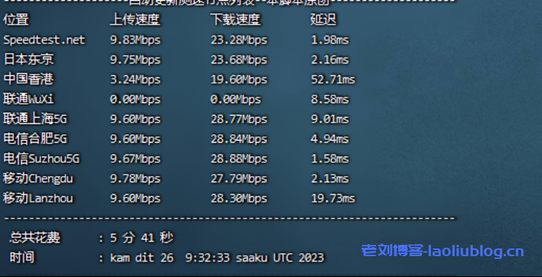 莱卡云怎么样?莱卡云中国镇江云服务器VPS测评分享