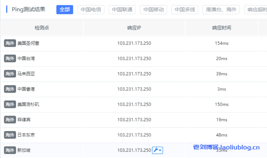 Varidata双11&黑五促销:香港台湾服务器最高75折,加¥400升级500M,加¥800升级1G带宽
