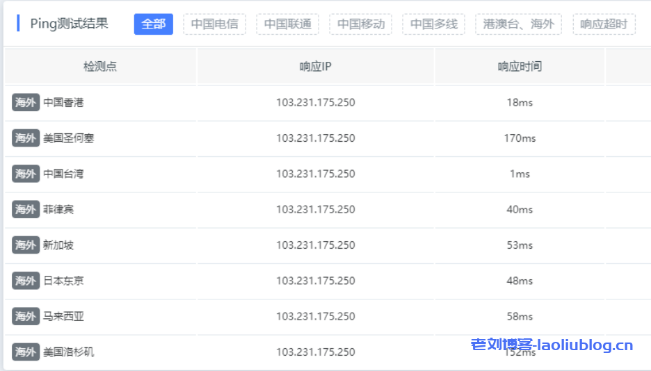 Varidata双11&黑五促销:香港台湾服务器最高75折,加¥400升级500M,加¥800升级1G带宽