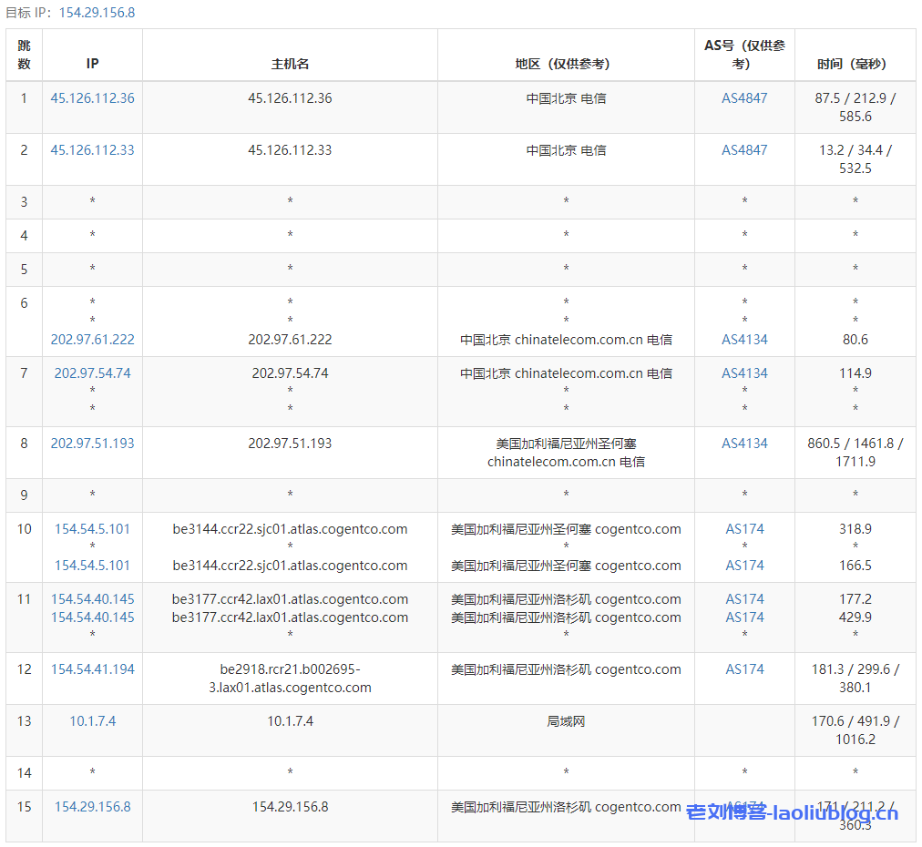 Lisahost丽萨主机怎么样?Lisahost美国AS4837线路VPS(原生IP/双ISP IP)简单测评分享
