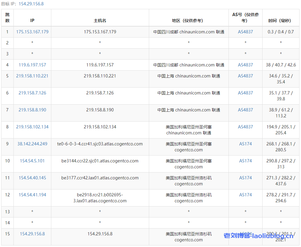 Lisahost丽萨主机怎么样?Lisahost美国AS4837线路VPS(原生IP/双ISP IP)简单测评分享