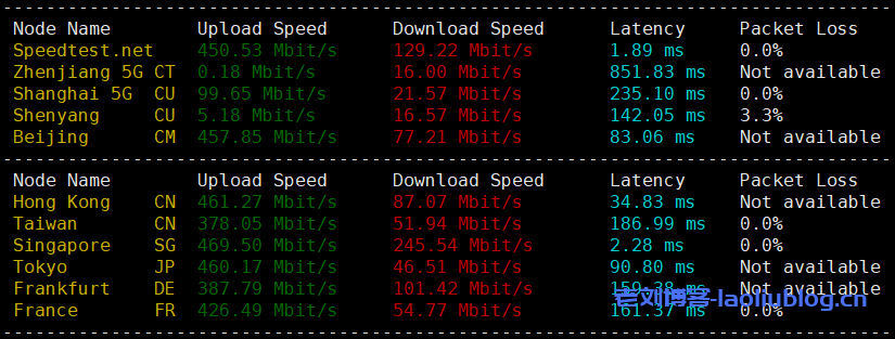 LisaHost丽萨主机怎么样?LisaHost新加坡ISP住宅原生IP VPS测评分享,适用中转适用