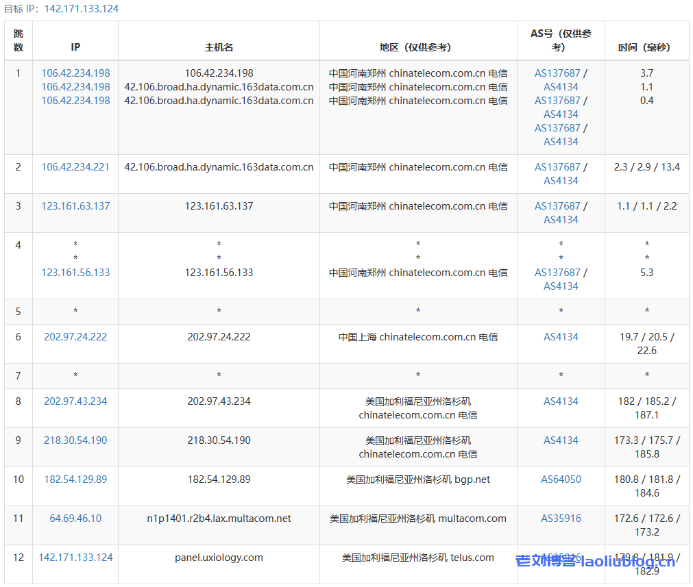 主机测评之RackNerd洛杉矶VPS:$52.49/年/4核4.5G/115GB SSD/20TB流量@1Gbps带宽,洛杉矶DC02机房
