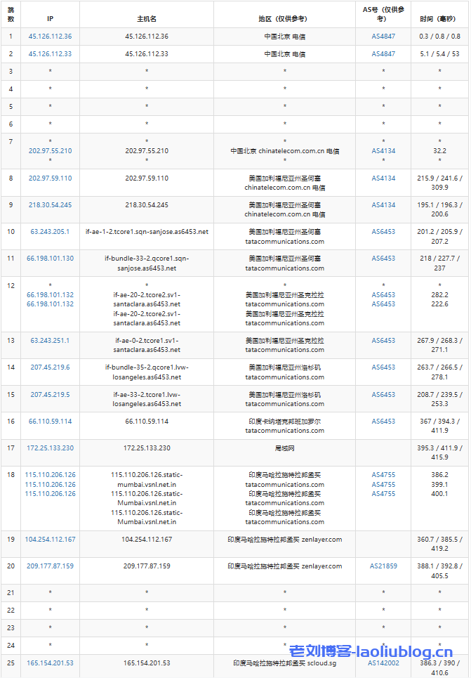 SurferCloud怎么样?SurferCloud印度孟买轻量云VPS测评分享,匿名云服务器,支持U付款