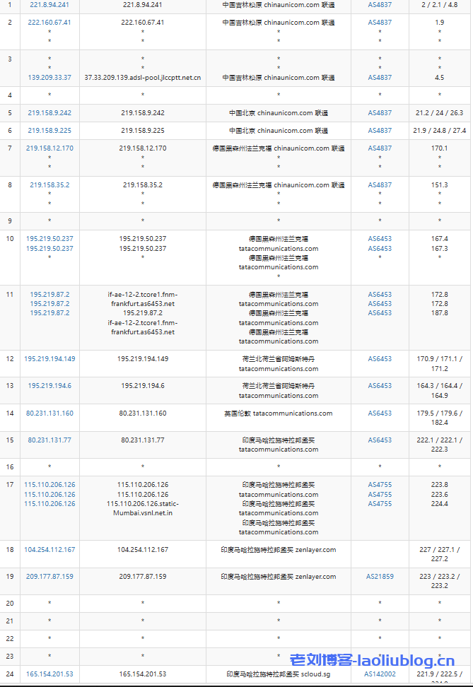 SurferCloud怎么样?SurferCloud印度孟买轻量云VPS测评分享,匿名云服务器,支持U付款