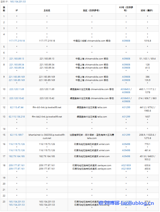 SurferCloud怎么样?SurferCloud印度孟买轻量云VPS测评分享,匿名云服务器,支持U付款